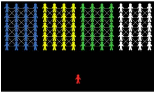 Fig. 1. Initial configuration of the music group program, with a conductor symbolized in red and four di↵erent groups of musicians in “white”, “green”, “yellow”, and “blue”.