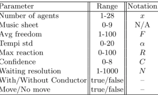 Table 1. Table of model parameters with the range of acceptable values and mathe- mathe-matical notations