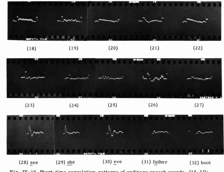 Fig. IX-IO Short-time correlation patterns of ordinary speech sounds, (18-22);