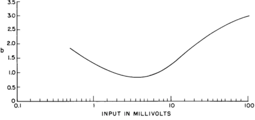 Fig.  VII-2  shows  the  signal-to-interference  ratios  needed  for  effective  suppression of  interference