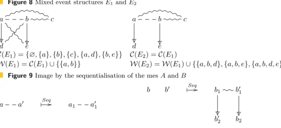 Figure 8 Mixed event structures E 1 and E 2 a _  b_  c d e
