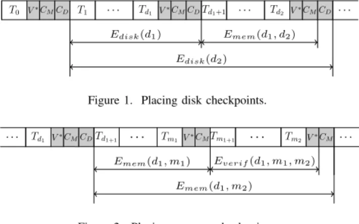 Figure 3. Placing verifications.