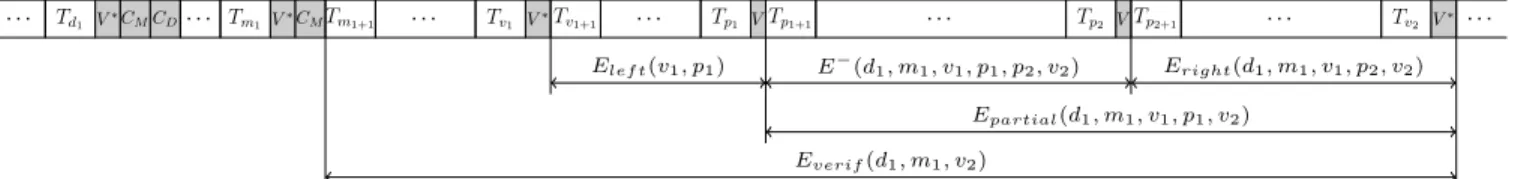 Figure 4. Placing partial verifications.