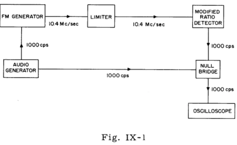 Fig.  IX-1
