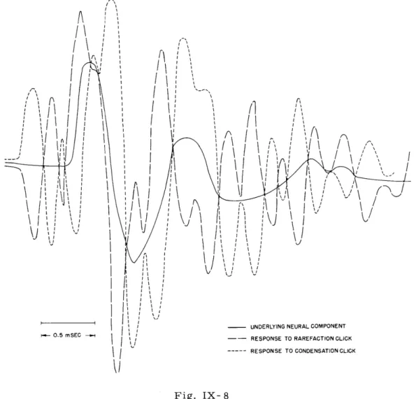 Fig.  IX-  8