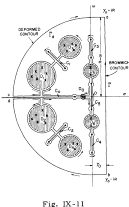 Fig.  IX-11
