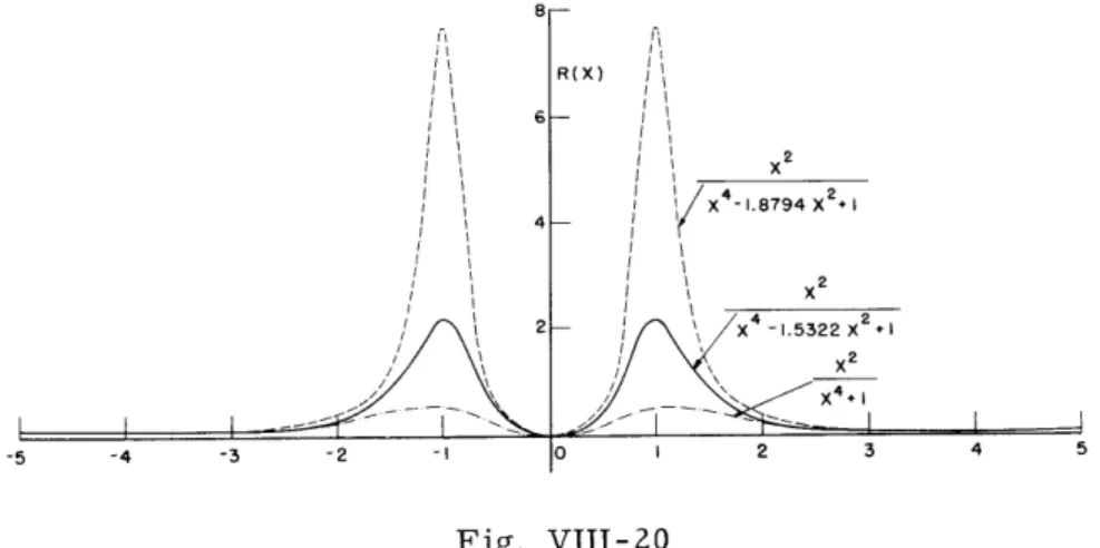 Fig.  VIII-20