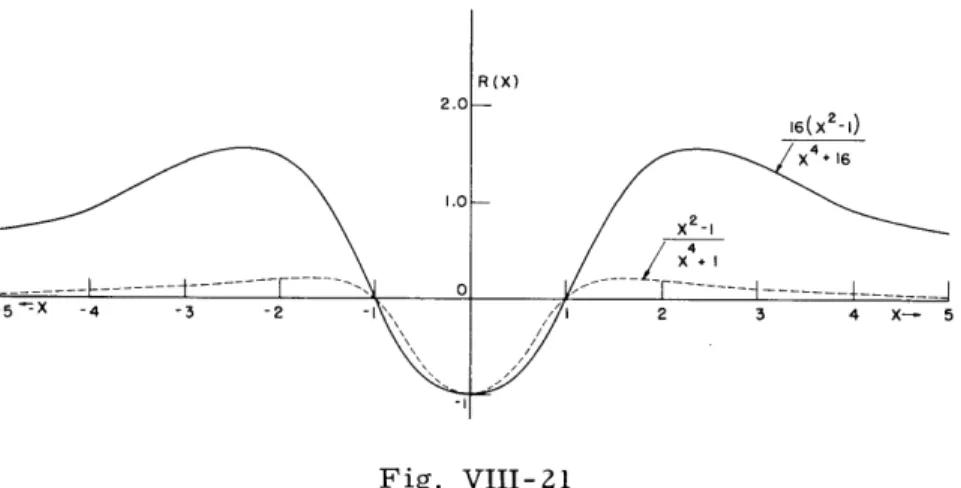 Fig.  VIII-21