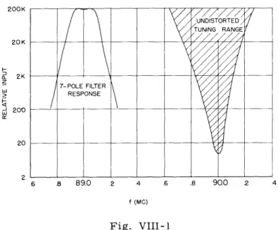 Fig.  VIII-2