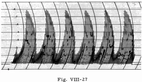Fig. VIII-27