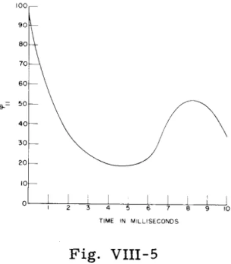 Fig.  VIII-5