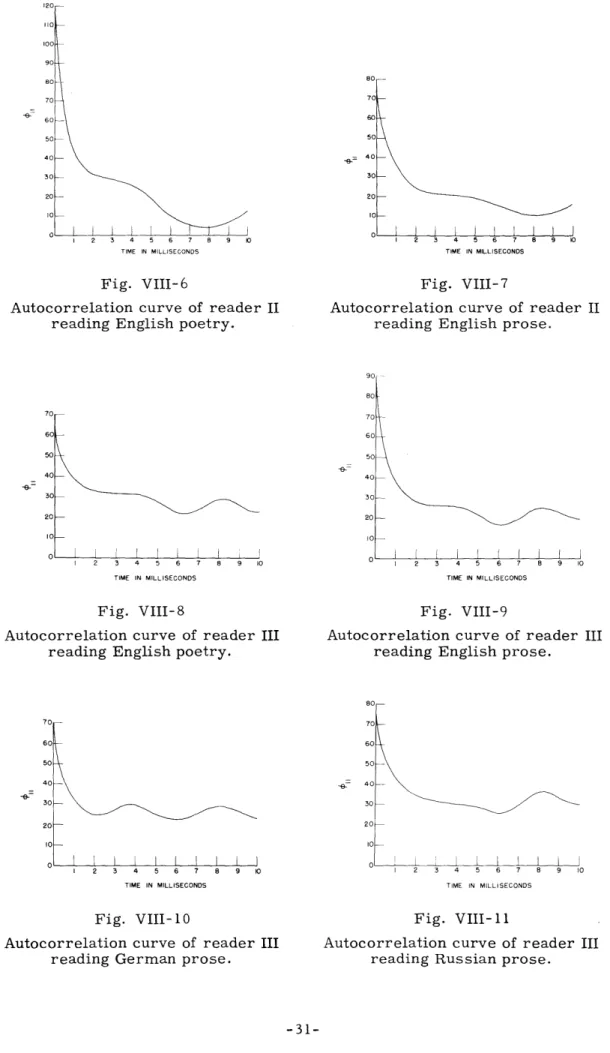 Fig.  VIII-7