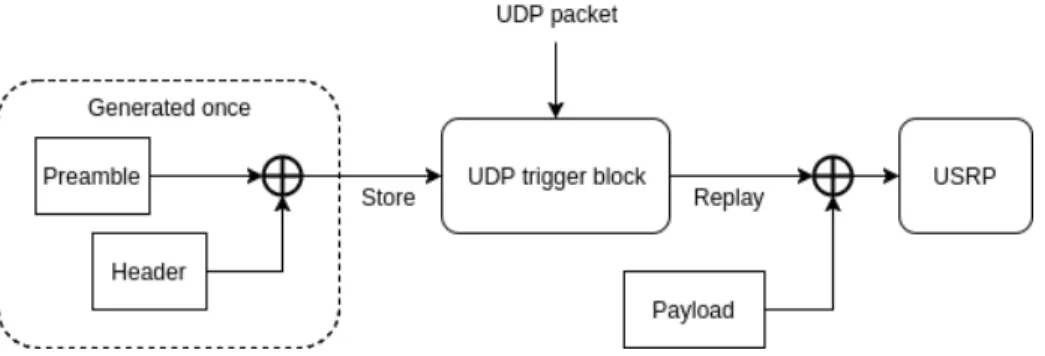 Fig. 1. Simplified emitter flowgraph