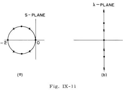 Fig.  IX-11 Fig.  IX-9
