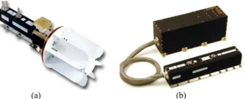 Figure 1. L-3 Communications Electron Technologies, Inc. traveling wave tube ampli ﬁ er (TWTA) devices: (a) Ku-band TWT [18] and (b) V-band TWTA [19].