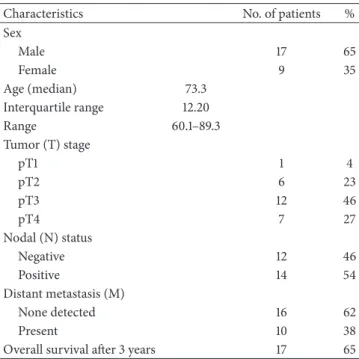 Table 1: Clinical/histological characteristics of the patients present- present-ing with a colorectal tumor.