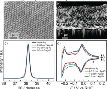 Figure  1.  Top  down  (a)  and  cross-­sectional  (b)  SEM  micrographs  of  a  Ag-­IO   film   prepared   by   passing   1   C/cm 2    Ag   deposition   charge