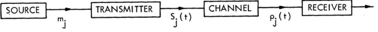 Fig.  6.  Simplified  representation  of  quantum  communication  systems.