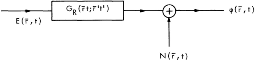 Fig.  2.  Randomly  time-variant  nondifferential  linear distributive  channel.
