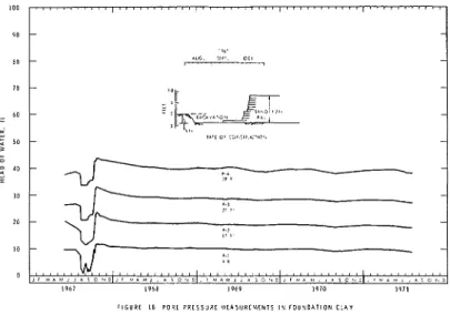 FIGURE  19  OBSERVED  AND  PREDICTED  EXCESS  PORE  WATER  PRESSURES 
