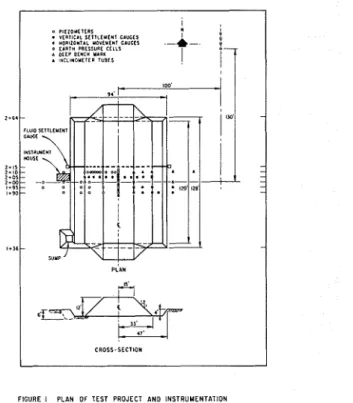 FIGURE  I  PLAN  OF  TEST  PROJECT  AND  INSTRUMENTATION 