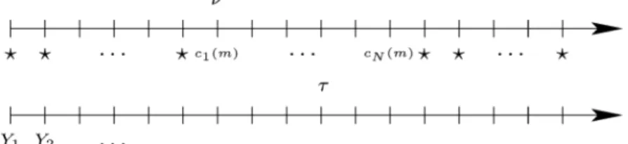 Fig. 2. Temporal representation of the channel input sequence (upper axis) and channel output sequence (lower axis)