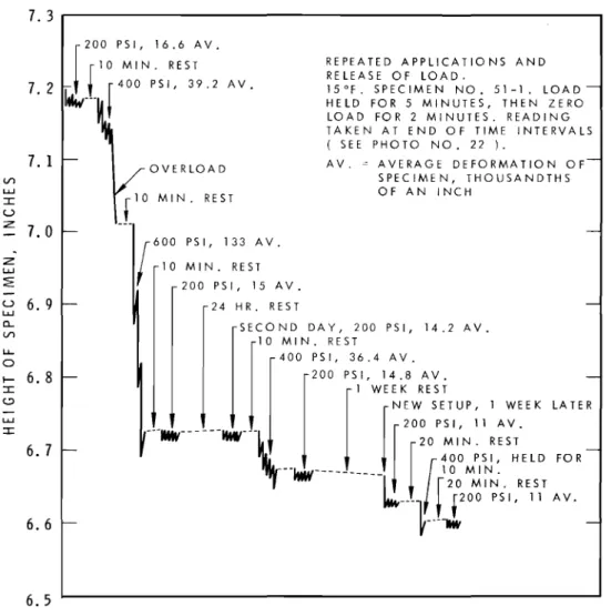 DIAGRAM 3 PLASTIC - COMPRESSION