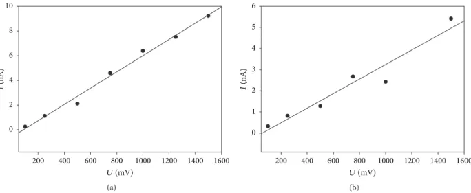 Figure 8: 