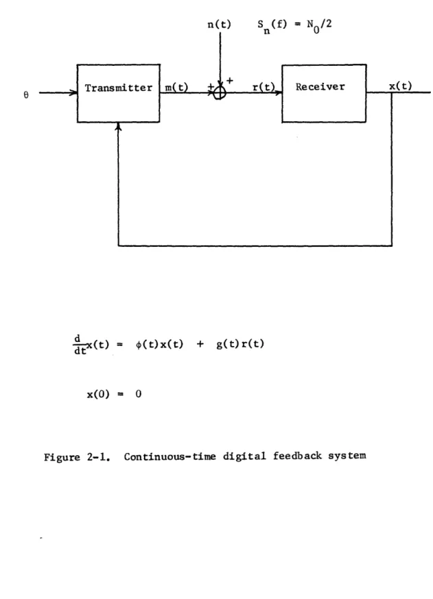 Figure  2-1.  Continuous-time  digital  feedback  system