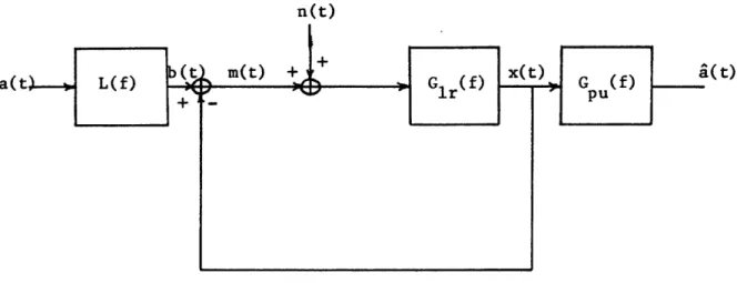 Figure  3-3.  Noiseless  feedback  system  achieving  the rate-distortion  bound  on  performance
