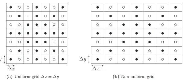 Fig. 5. Stencil of the twin-WENO5 scheme for a uniform grid (left) and a non-uniform grid (right).