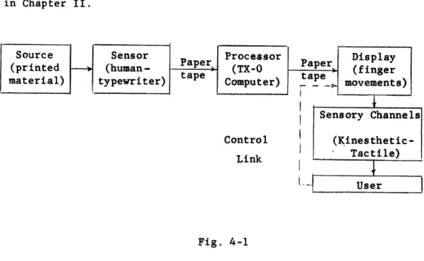 Fig.  4-1  shows  the  complete  system used  for  the  studies described  in  this  chapter  in  terms  of  the  system model  discussed in  Chapter  II.