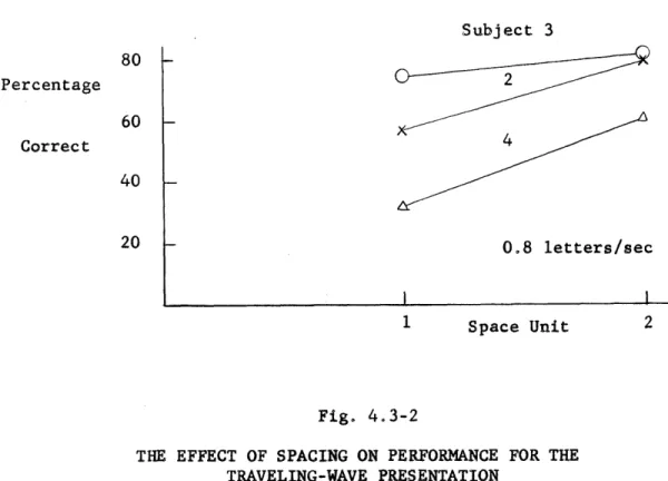 Fig.  4.3-2  shows  the  results.