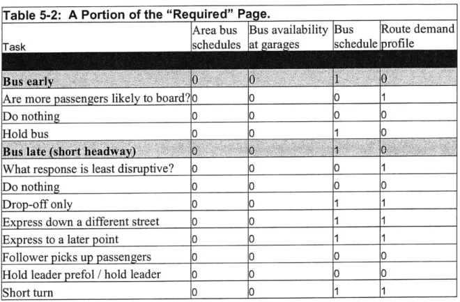 Table  5-2  shows  a sample  of this page.  See  appendix  A  for a complete  example.