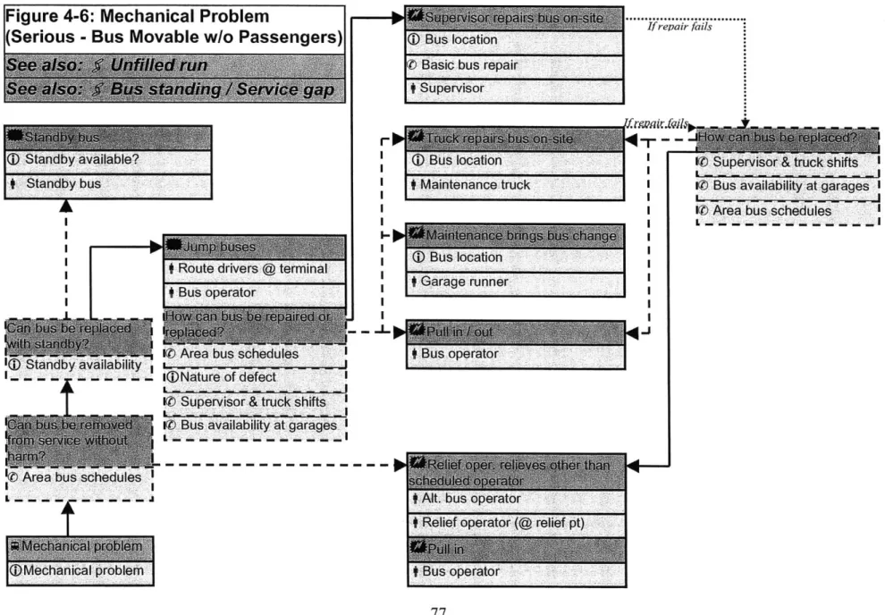 Figure  4-6:  Mechanical  Problem