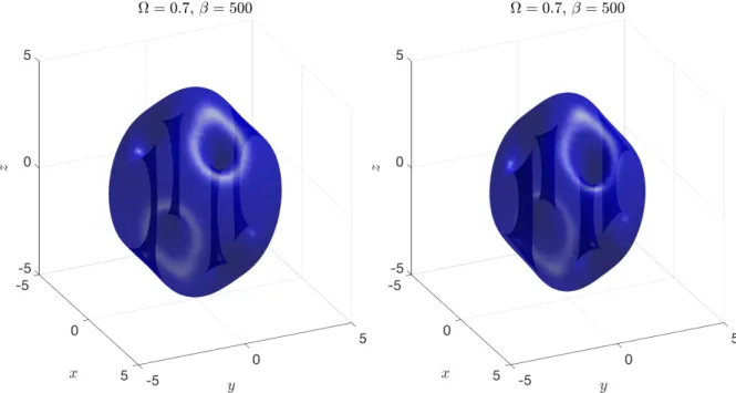 Figure 9: 10 −3.5 (left) and 10 −3 (right) isovalues of |φ(t, x)| 2 . −10 −5 0 5 10−10−50510 xy 0.0000.0100.020 −10 −5 0 5 10−10−50510xy −202