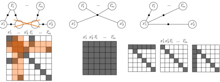 Fig. 4. Left: Intermediate nodes are marginalized from the information matrix H to reduce the amount of data to be transmitted acoustically