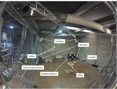 Figure 1: The LIRMM/Tecnalia 6-DOF CDPR CoGiRo of global dimensions 15 m x 11 m x 6 m (length x width x height).