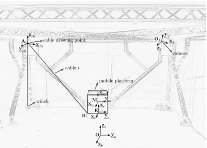 Figure 3: The fixed and mobile coordinate frames used in this paper.