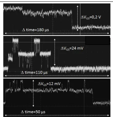 Fig. 4.  example of Random Telegraph Noise on the gate access of a stressed  device after 105 hours HTOL stress