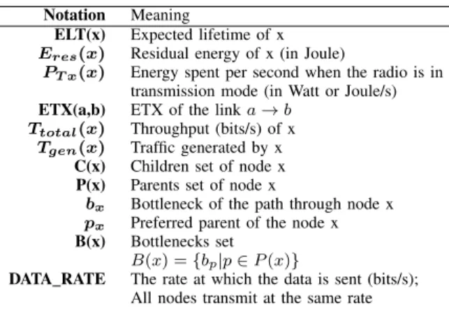 TABLE I: Notation used in the article