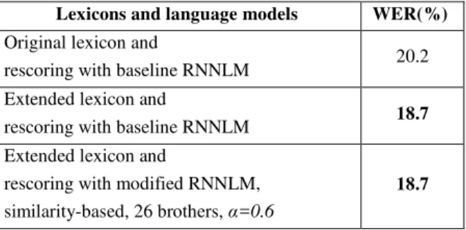 Table 4: WER results using different lexicons and RNN  language models on the audio corpus