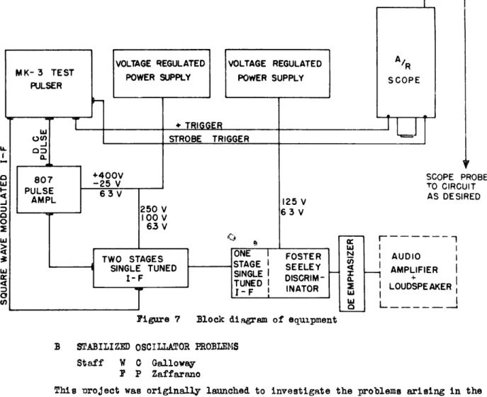 Figure 7  Block diagram of equipment B  STABILIZED OSCILLATOR PROBLEMS