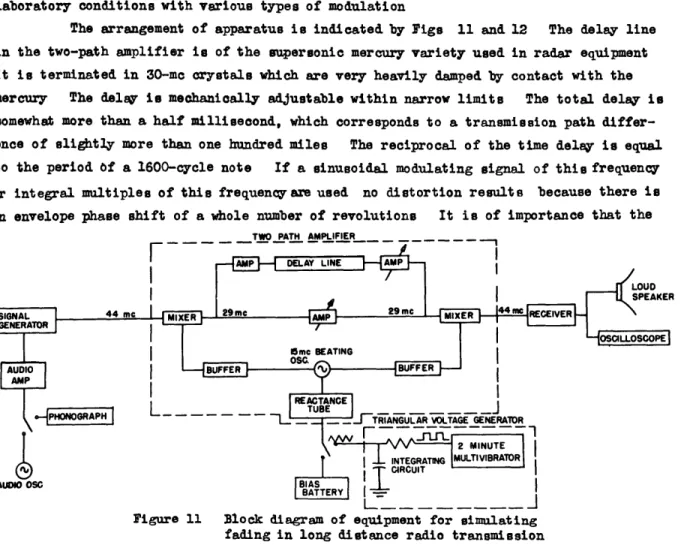 Figure  11  Block  diagram  of  equipment  for  simulating fading  in  long  distance  radio  transmission