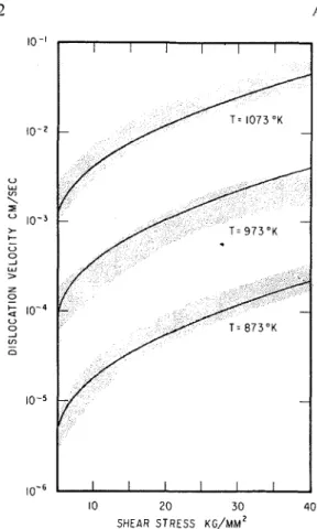 Fig.  1. The stress and temperature dependence of the dislocation  velocity  in  Si.  The shading indicates  the  experimental  scatter5