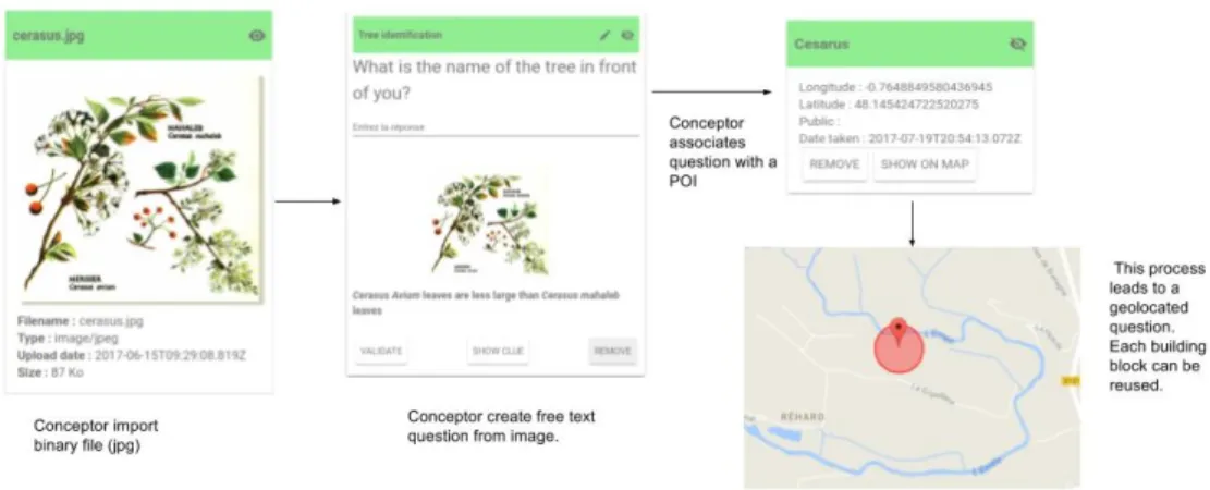 Fig. 1. Creating a situated question by combining building blocks