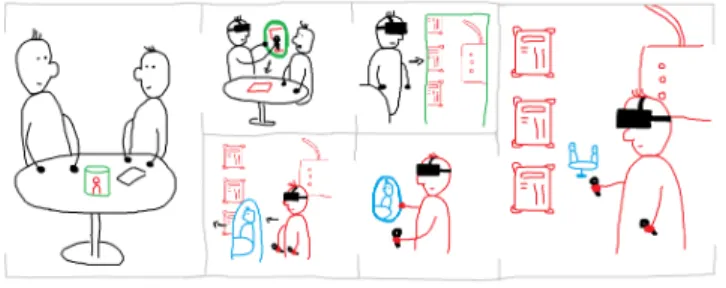 Figure 2: The artefacts bridge the distance between the local and remote locations, enabling progressive immersion and interaction on the other side, up to the point of going there.