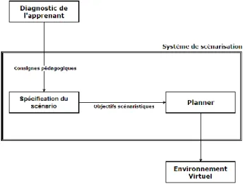 Figure 1 - Architecture  globale 