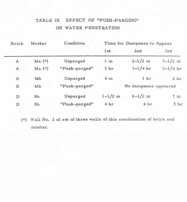 TABLE  IX  EFFECT  OF  "PUSH -PARGING1'  ON  WATER  PENETRATION 