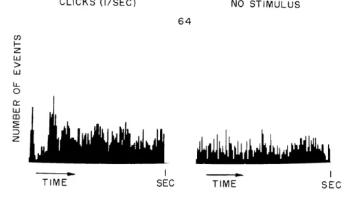 Fig.  XXI-2.  Time  histogram  (see  text)  for  15  minutes  of  the  data  shown  in Fig